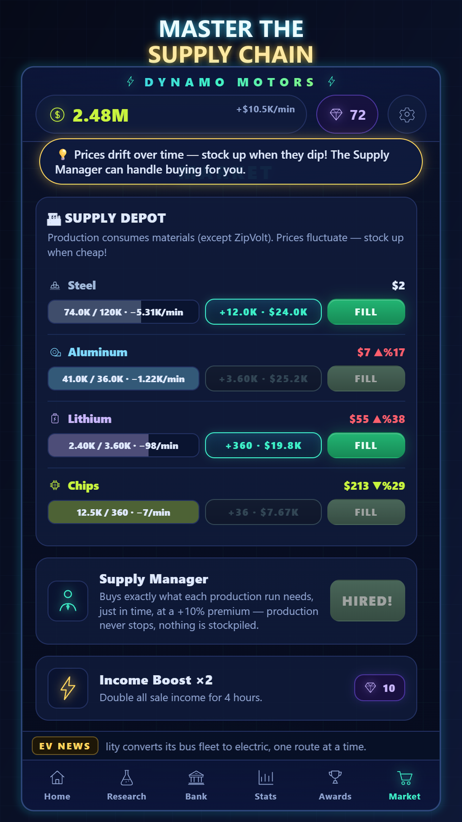 Supply depot market